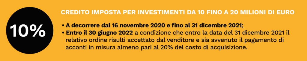 Credito Imposta 2021