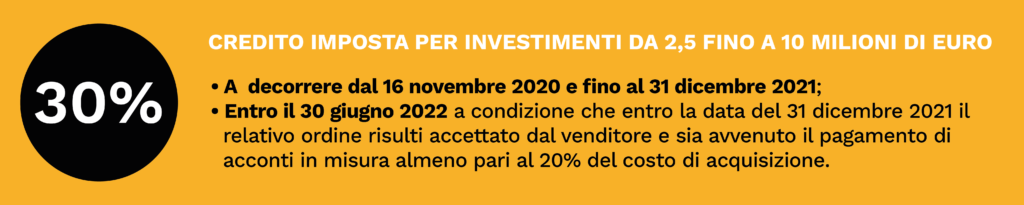 Credito Imposta 2021