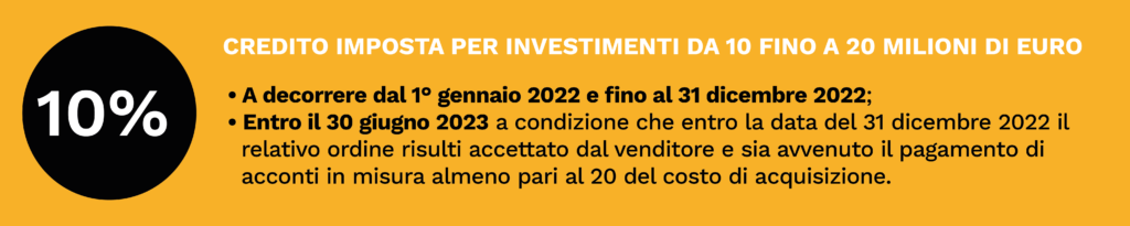 Credito Imposta 2021